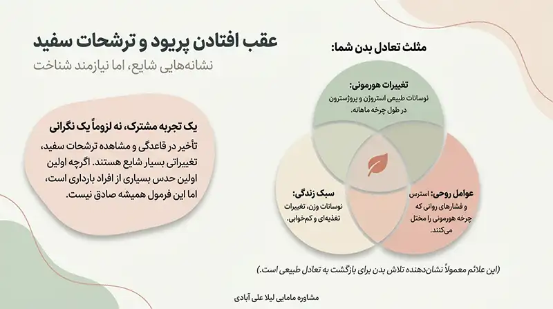 عقب افتادن پریود و ترشحات سفید+عقب افتادن پریود و ترشحات آبکی