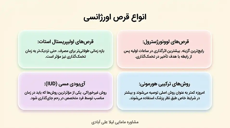 از کجا بفهمیم قرص اورژانسی اثر کرده+در چه صورت قرص اورژانسی اثر نمیکند