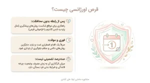 از کجا بفهمیم قرص اورژانسی اثر کرده+در چه صورت قرص اورژانسی اثر نمیکند