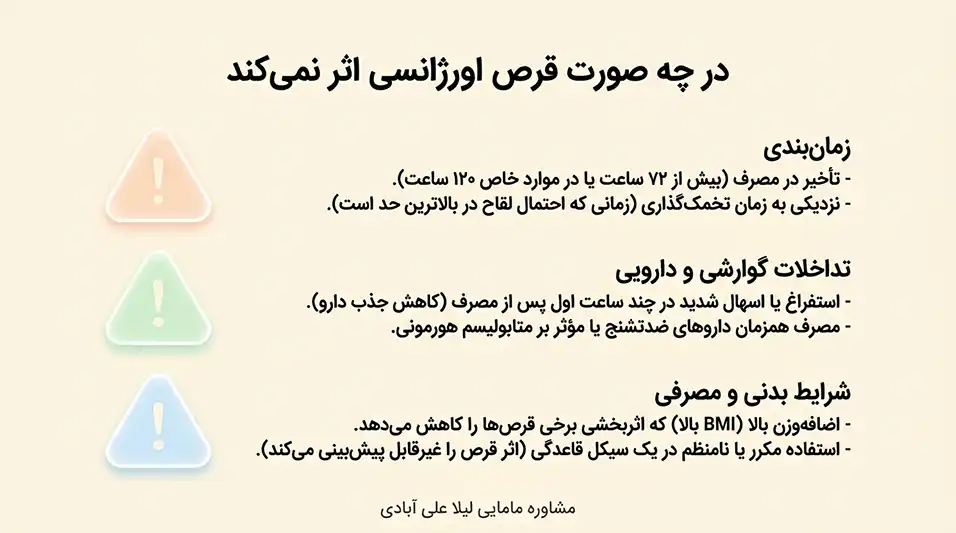 از کجا بفهمیم قرص اورژانسی اثر کرده+در چه صورت قرص اورژانسی اثر نمیکند