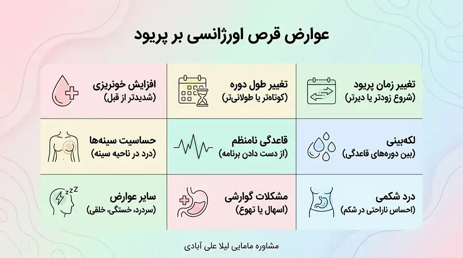 از کجا بفهمیم قرص اورژانسی اثر کرده+در چه صورت قرص اورژانسی اثر نمیکند