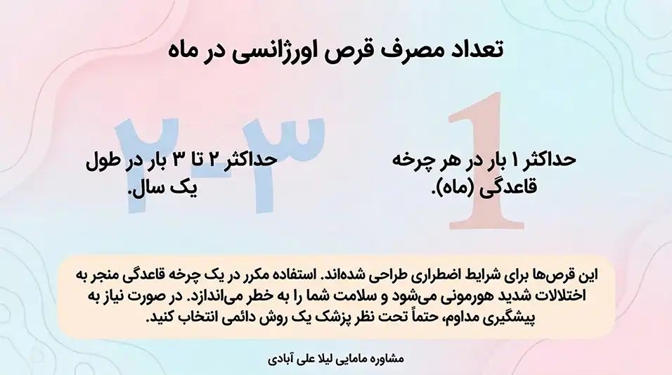 از کجا بفهمیم قرص اورژانسی اثر کرده+در چه صورت قرص اورژانسی اثر نمیکند