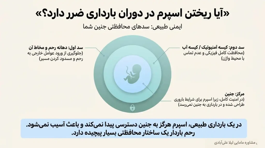 آیا ریختن اسپرم در دوران بارداری ضرر دارد