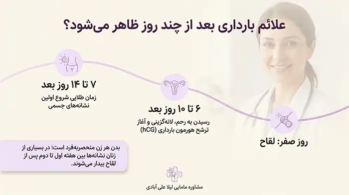 علائم بارداری بعد از چند روز ظاهر میشود؟
