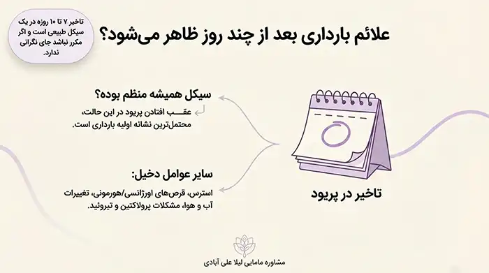 علائم بارداری بعد از چند روز ظاهر میشود؟
