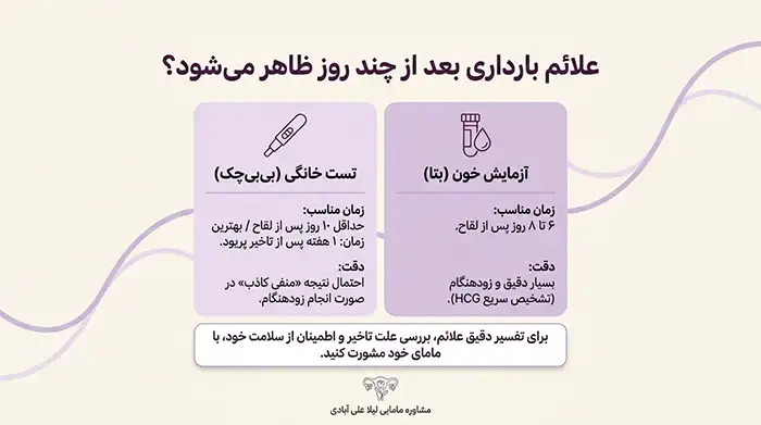 علائم بارداری بعد از چند روز ظاهر میشود؟