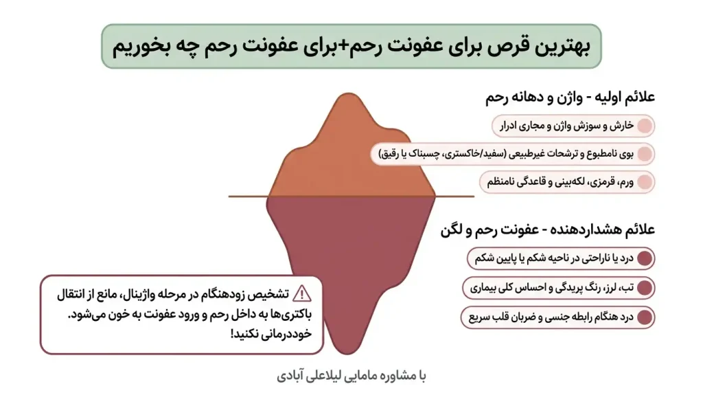 بهترین قرص برای عفونت رحم+برای عفونت رحم چه بخوریم