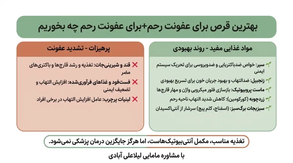 بهترین قرص برای عفونت رحم+برای عفونت رحم چه بخوریم