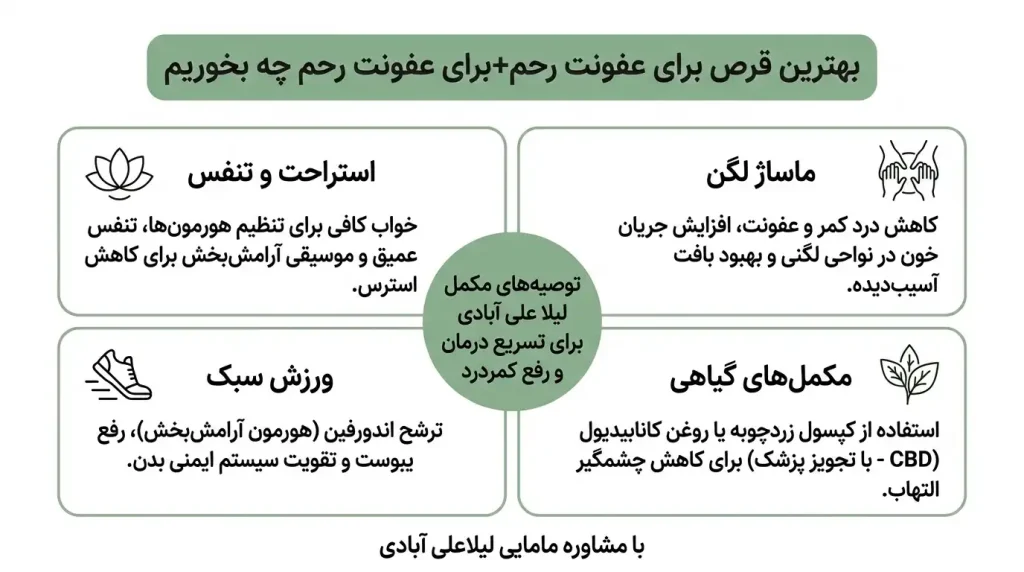 بهترین قرص برای عفونت رحم+برای عفونت رحم چه بخوریم
