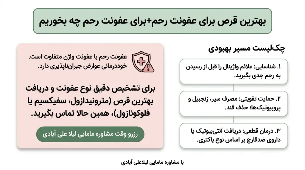 بهترین قرص برای عفونت رحم+برای عفونت رحم چه بخوریم