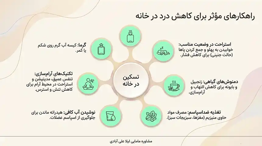 کاهش سریع درد پریود خانگی+کاهش سریع درد پریود در روز اول