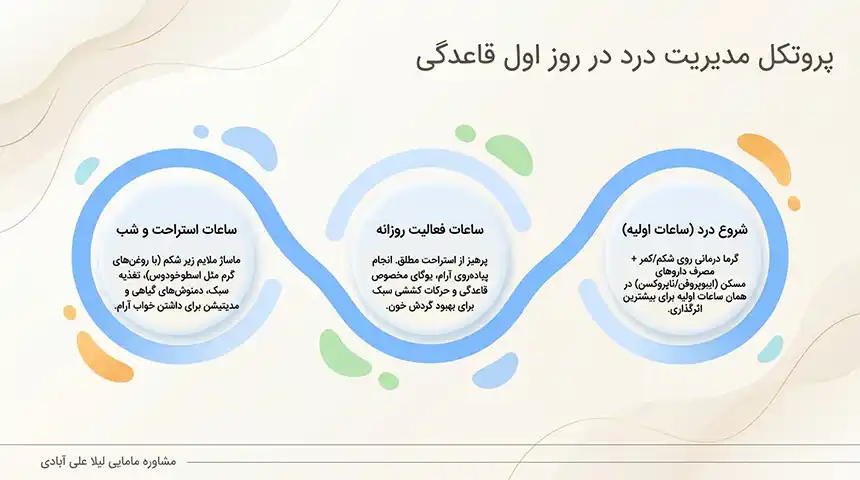 کاهش سریع درد پریود خانگی+کاهش سریع درد پریود در روز اول