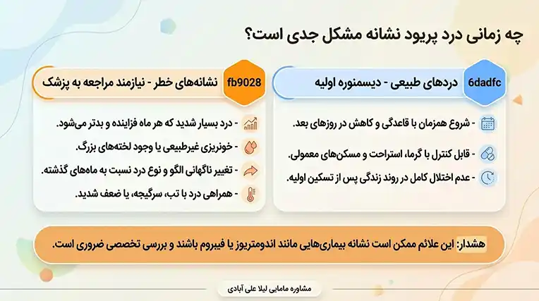 کاهش سریع درد پریود خانگی+کاهش سریع درد پریود در روز اول