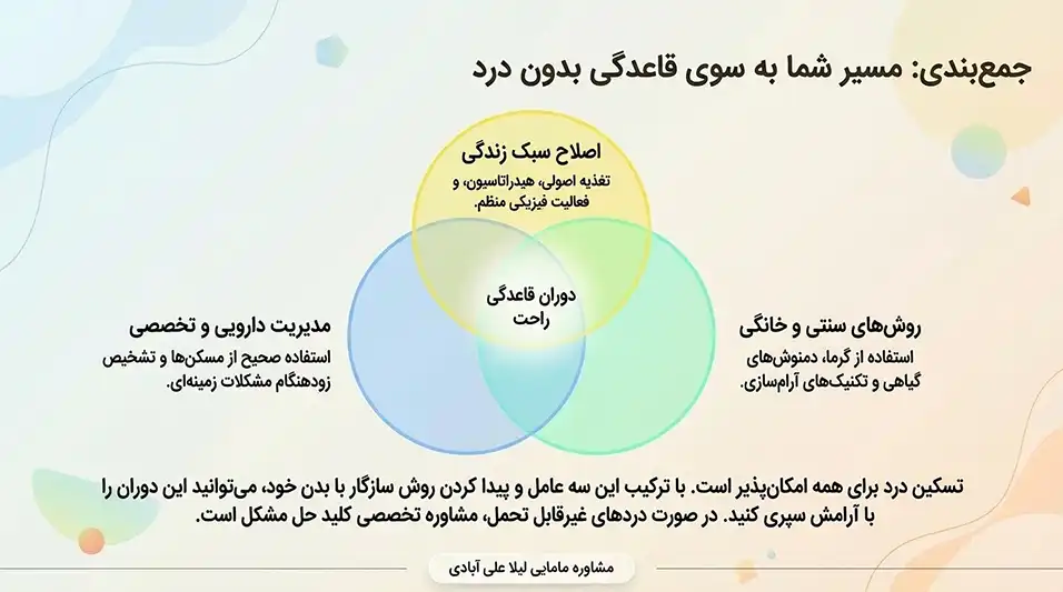 کاهش سریع درد پریود خانگی+کاهش سریع درد پریود در روز اول