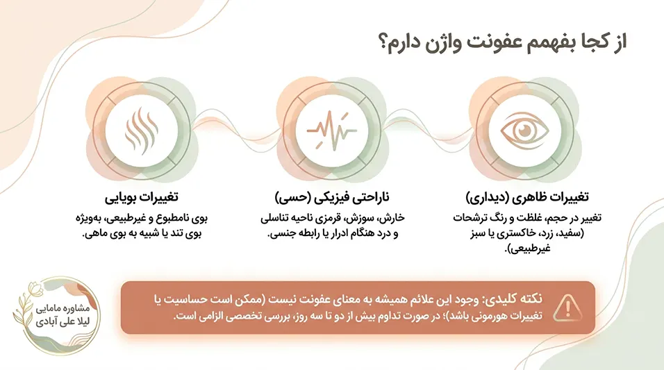 درمان عفونت واژن در خانه+درمان عفونت قارچی واژن