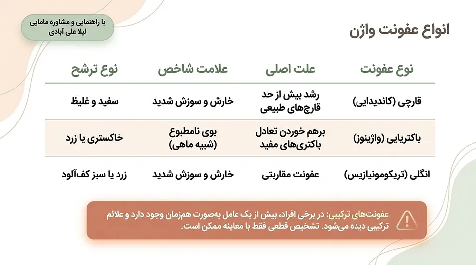 درمان عفونت واژن در خانه+درمان عفونت قارچی واژن