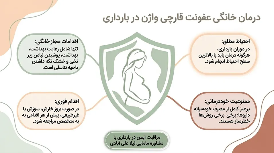 درمان عفونت واژن در خانه+درمان عفونت قارچی واژن