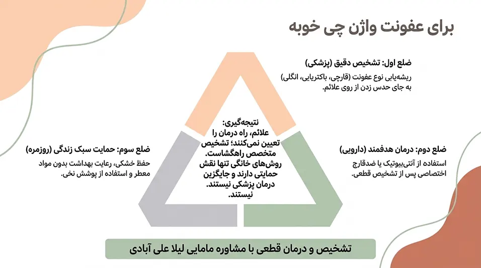 درمان عفونت واژن در خانه+درمان عفونت قارچی واژن