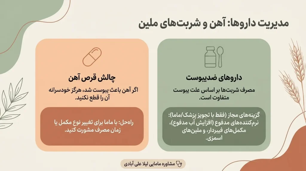 برای یبوست در بارداری چی بخوریم