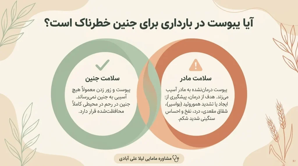 برای یبوست در بارداری چی بخوریم