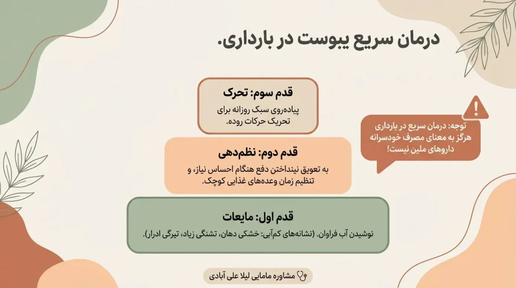 برای یبوست در بارداری چی بخوریم