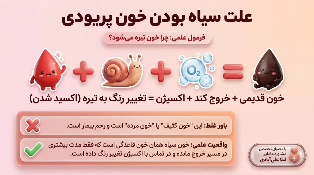 علت سیاه بودن خون پریودی