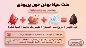 علت سیاه بودن خون پریودی