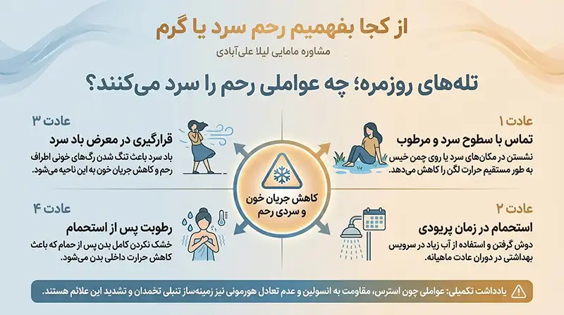 از کجا بفهمیم رحم سرد یا گرم برای گرم شدن رحم چی بخوریم