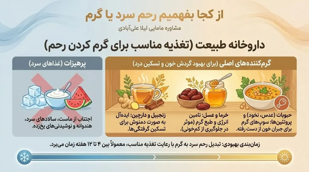 از کجا بفهمیم رحم سرد یا گرم برای گرم شدن رحم چی بخوریم