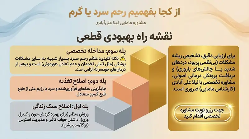 از کجا بفهمیم رحم سرد یا گرم برای گرم شدن رحم چی بخوریم