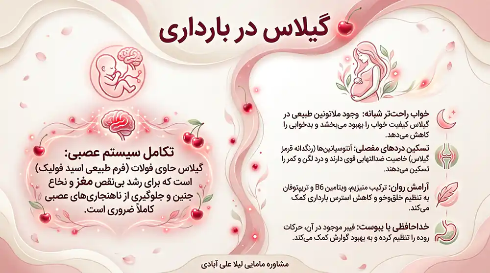 گیلاس در بارداری