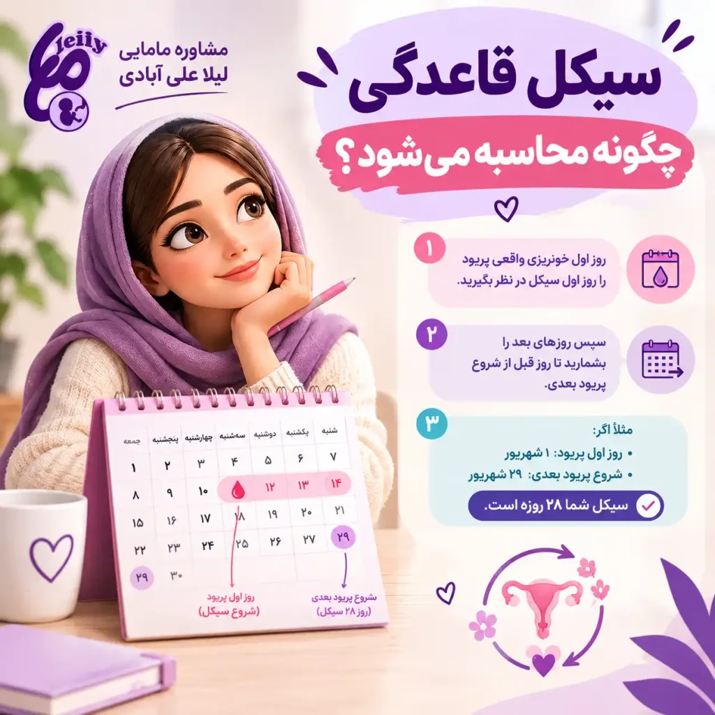 از کجا بفهمیم سیکل قاعدگی چند روزه است+قاعدگی منظم چند روز است