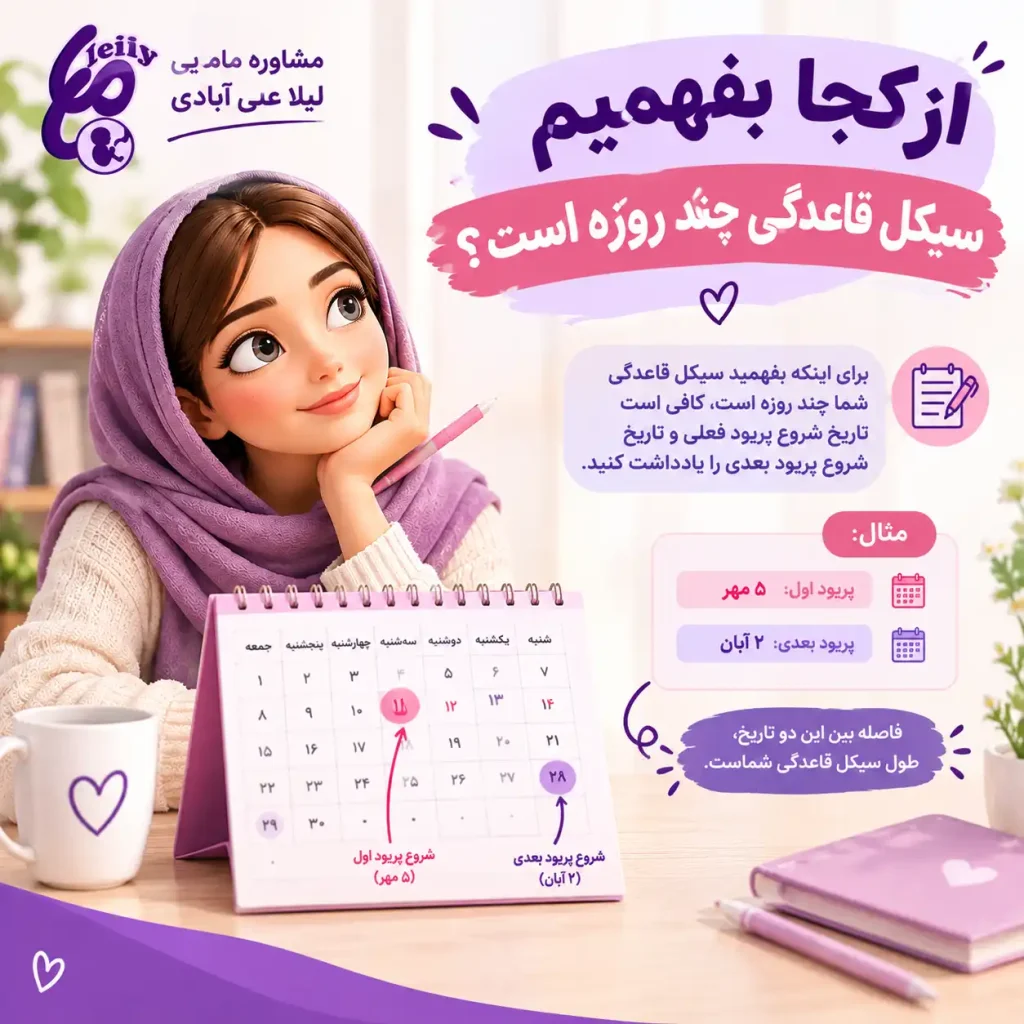 از کجا بفهمیم سیکل قاعدگی چند روزه است+قاعدگی منظم چند روز است