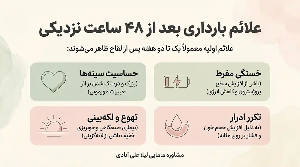علائم بارداری بعد از ۴۸ ساعت نزدیکی