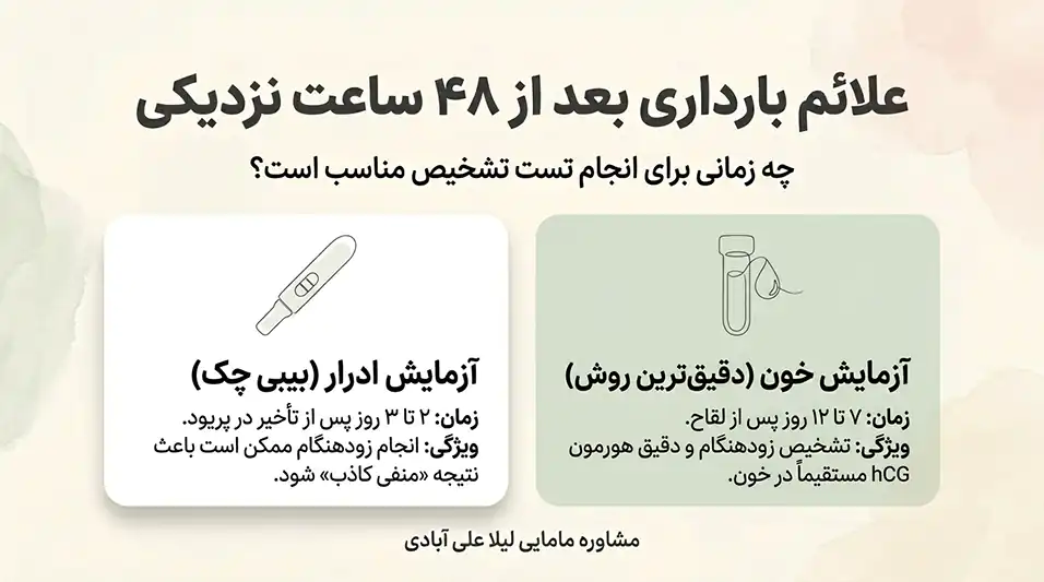 علائم بارداری بعد از ۴۸ ساعت نزدیکی