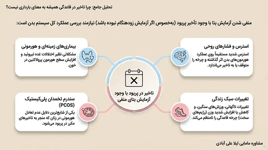 تست بارداری چند روز بعد از عقب افتادن پریودی جواب میدهد+آزمایش بتا یک روز بعد از تاخیر پریود