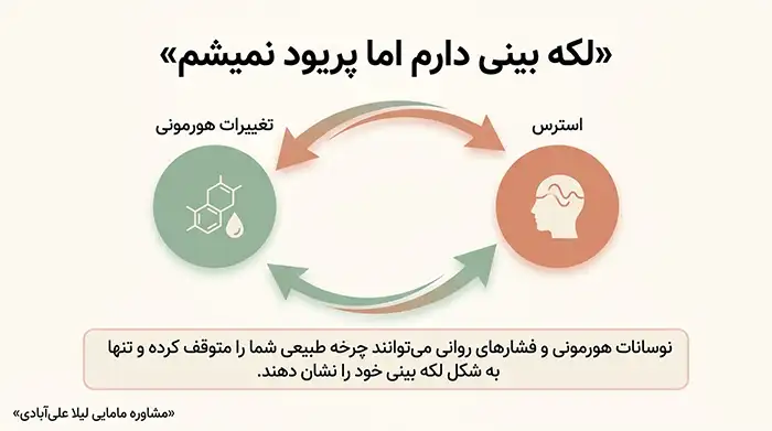 لکه بینی دارم اما پریود نمیشم