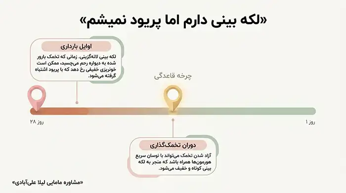 لکه بینی دارم اما پریود نمیشم