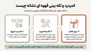 کمر درد و لکه بینی قهوه‌ای نشانه چیست