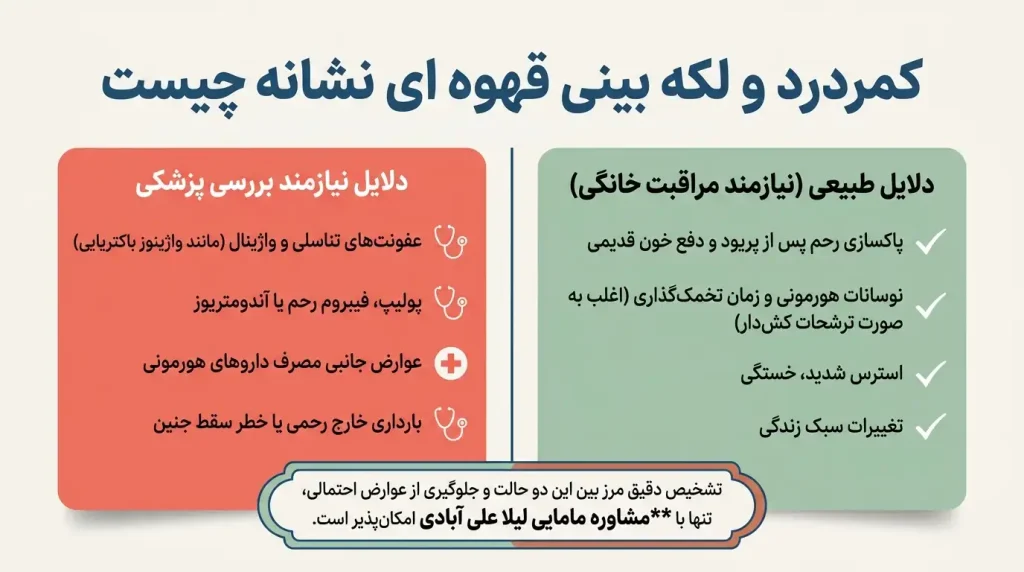 کمر درد و لکه بینی قهوهای نشانه چیست