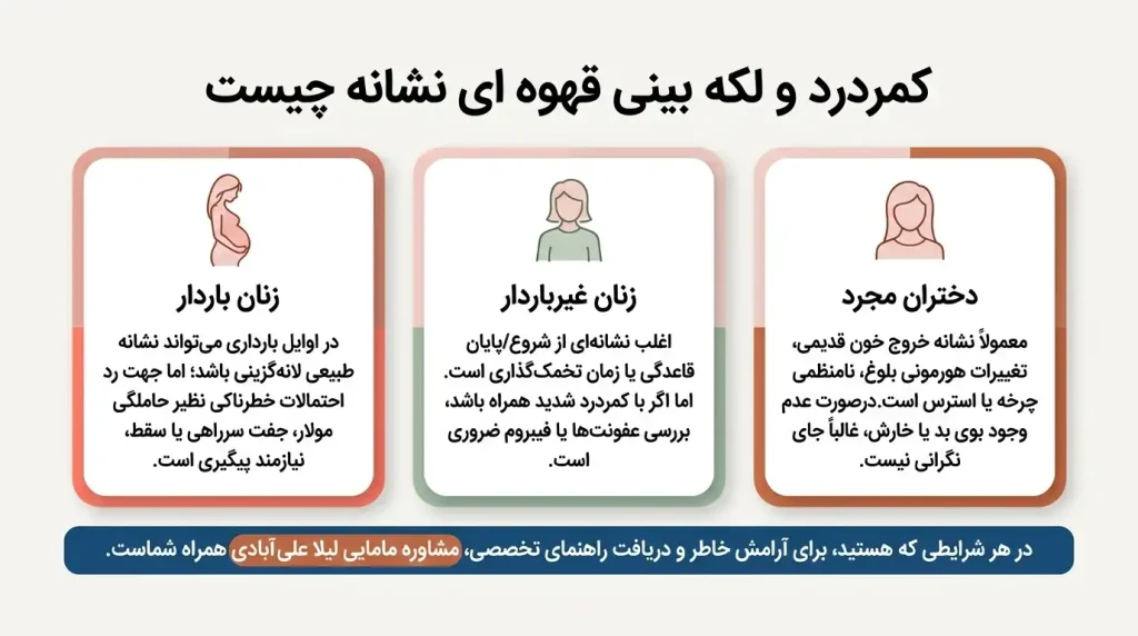 کمر درد و لکه بینی قهوهای نشانه چیست