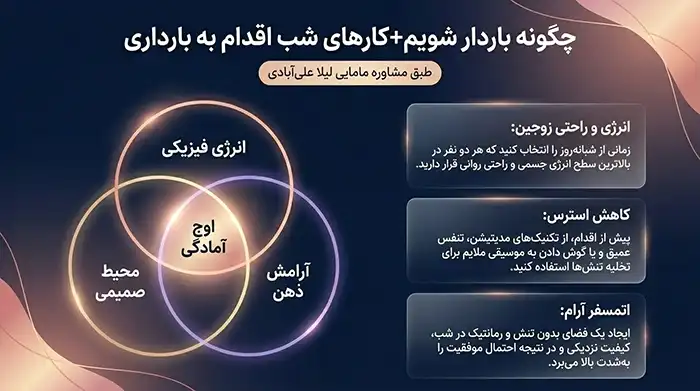 حامله شدن چگونه صورت میگیرد با عکس