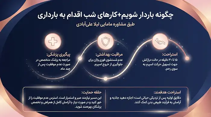 حامله شدن چگونه صورت میگیرد با عکس