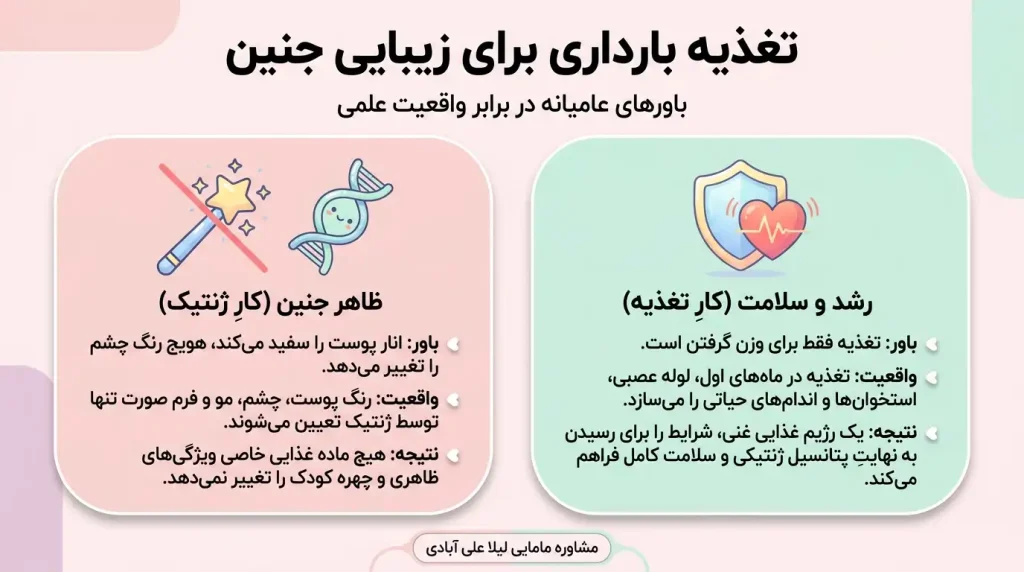 تغذیه ماه اول بارداری برای زیبایی جنین