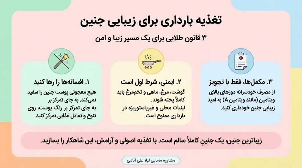 تغذیه ماه اول بارداری برای زیبایی جنین