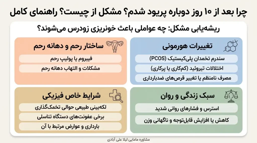 چرا بعد از ده روز دوباره پریود شدم مشکل از چی هست راهنمای کنین