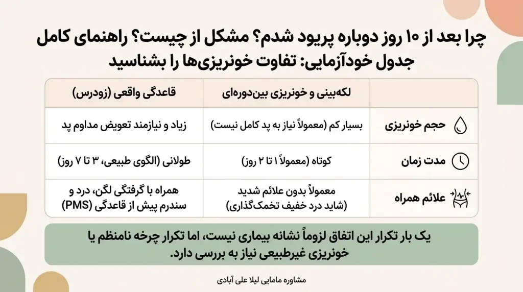 چرا بعد از ده روز دوباره پریود شدم مشکل از چی هست راهنمای کنین
