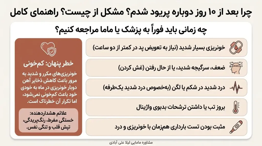 چرا بعد از ده روز دوباره پریود شدم مشکل از چی هست راهنمای کنین