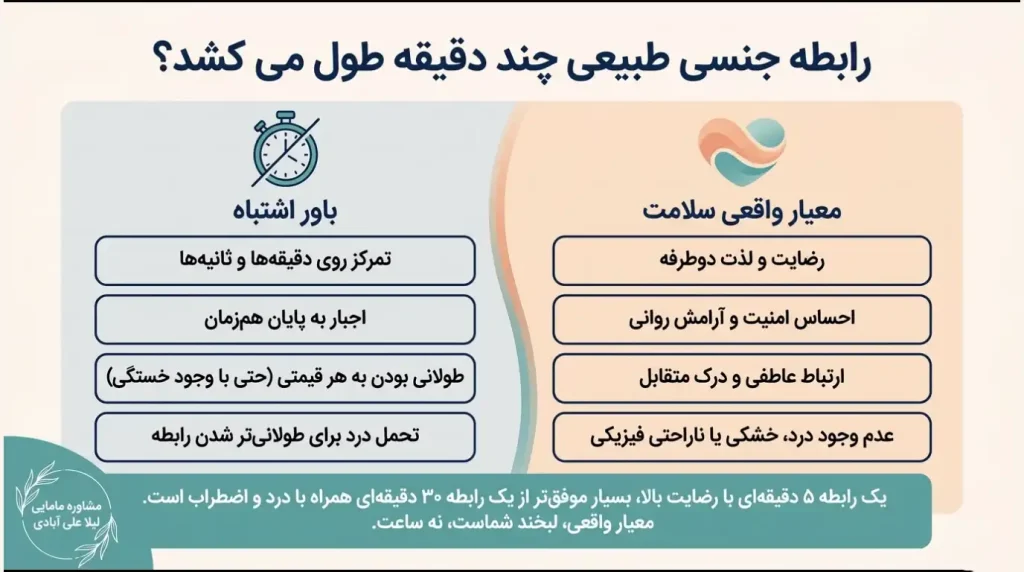 رابطه جنسی طبیعی چند دقیقه طول می کشد؟