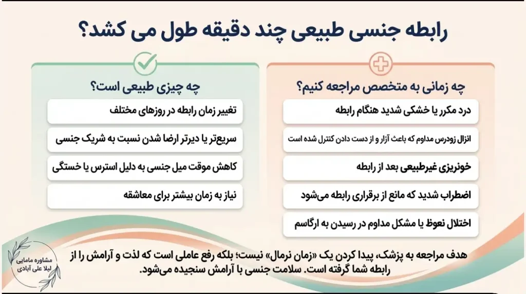 رابطه جنسی طبیعی چند دقیقه طول می کشد؟